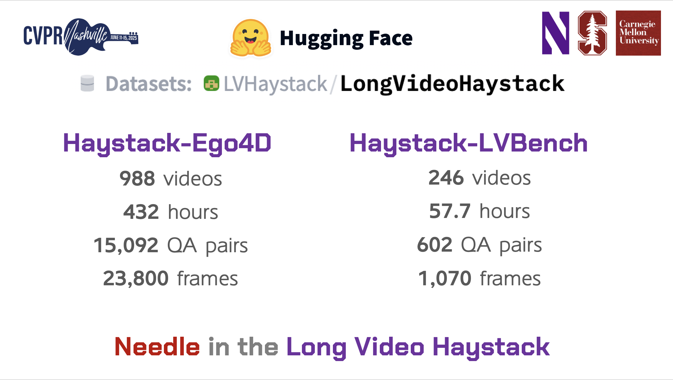 Long Video Haystack