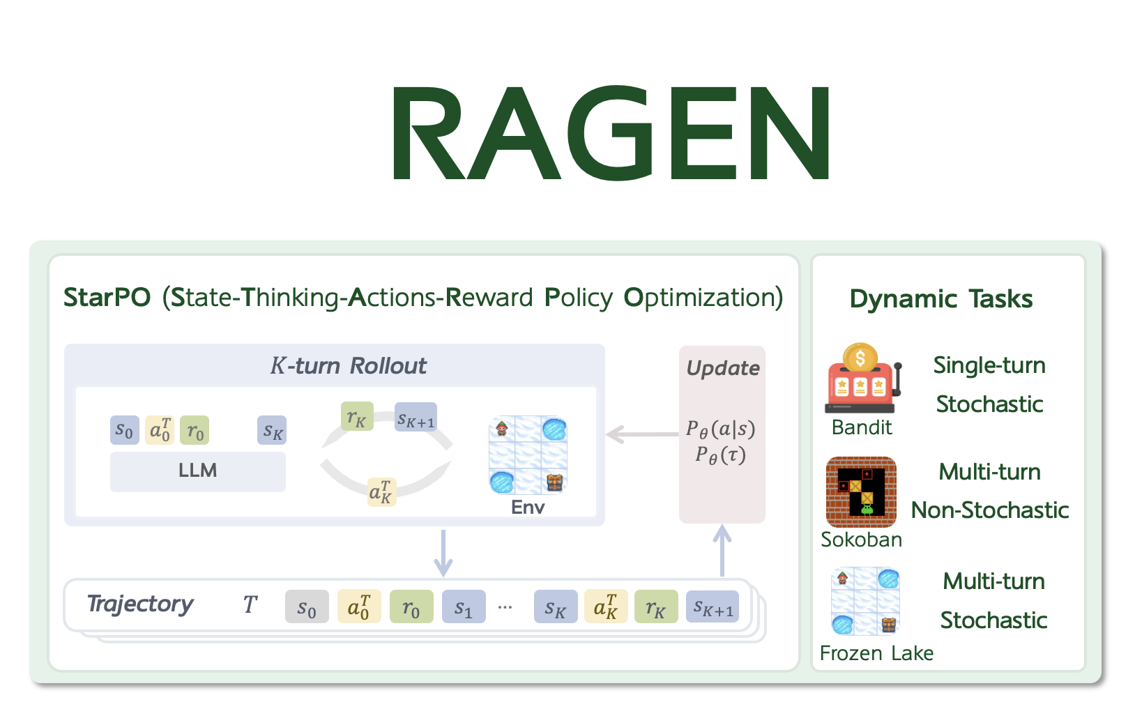 RAGEN Project
