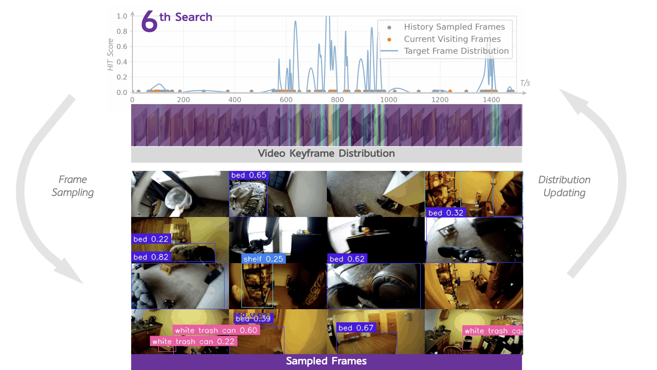 T*: Temporal Search Plug-in for any VLMs