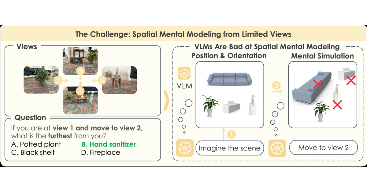 MindCube