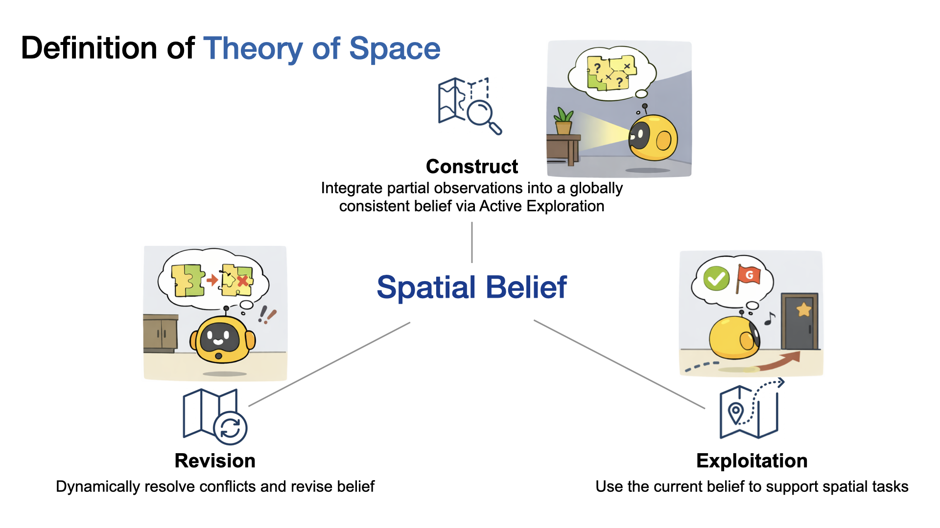 Theory of Space